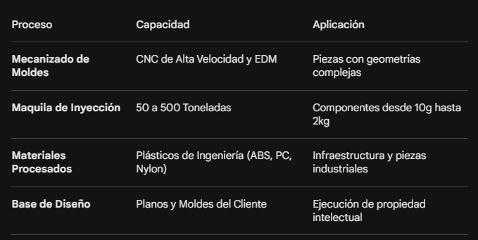 fabricación de moldes