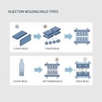 Moldes de Inyección